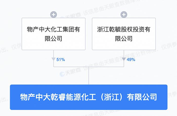 物產中大跨界布局能源化工領域 新設1億元注冊資本公司，拓展農副產品銷售新通路